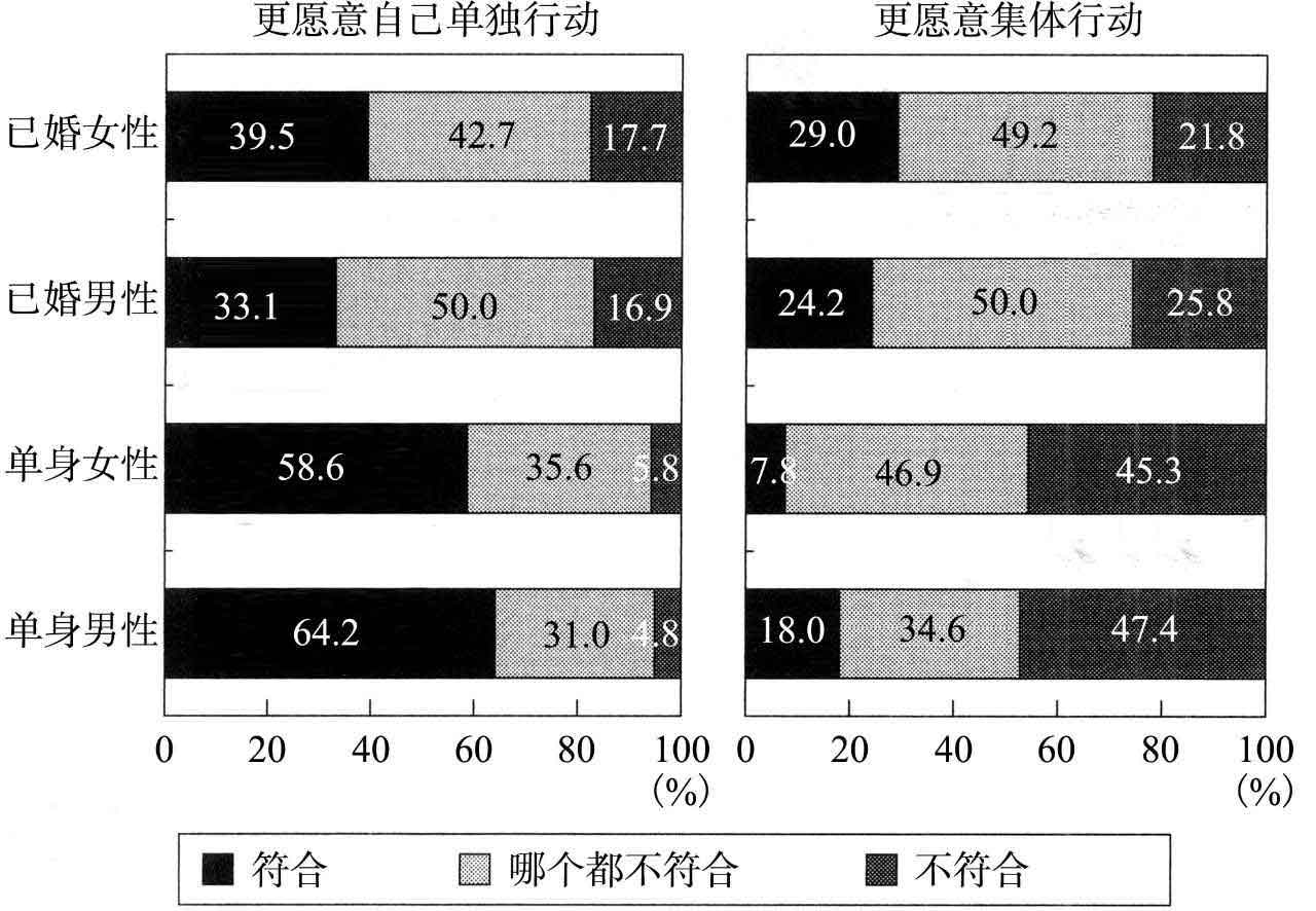 超单身社会