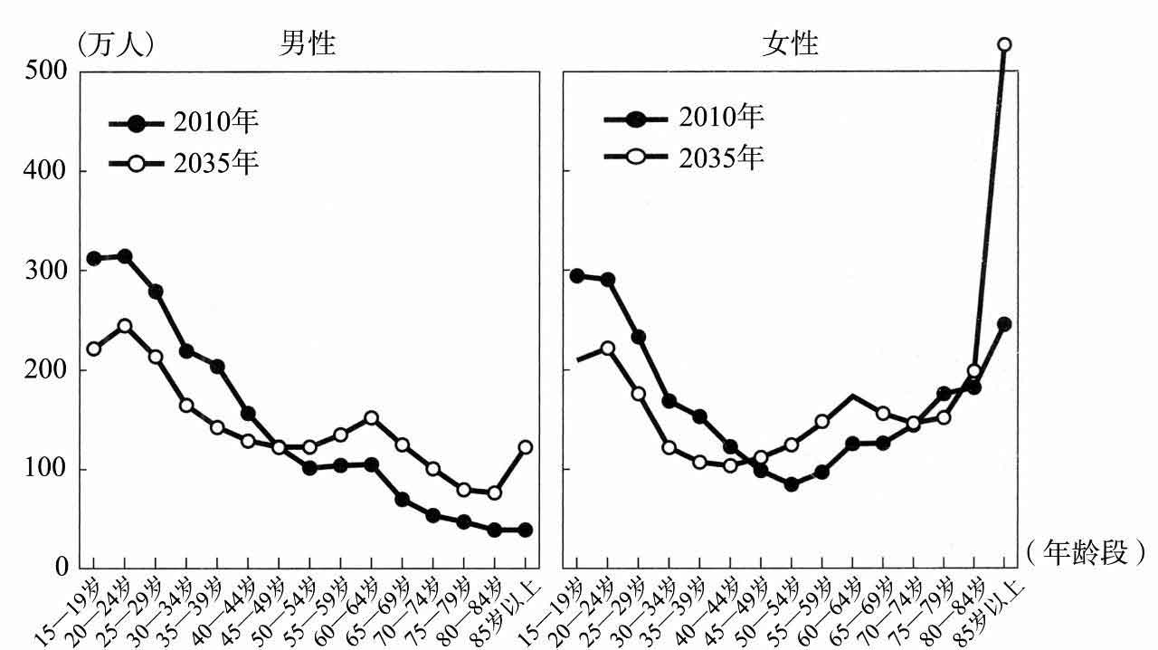 超单身社会