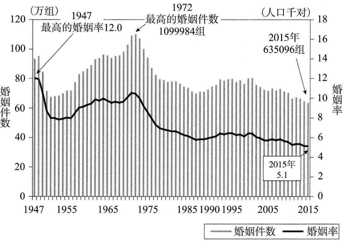 超单身社会