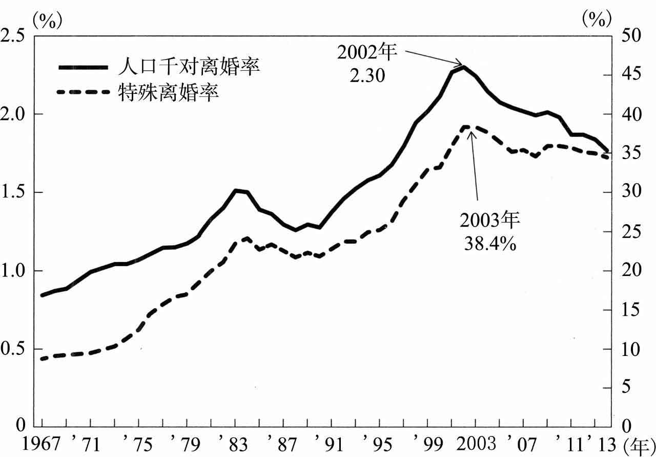 超单身社会