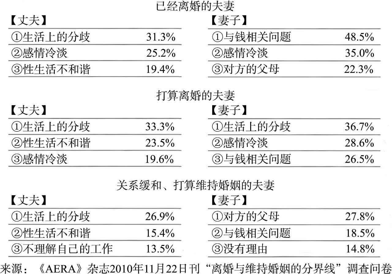 超单身社会