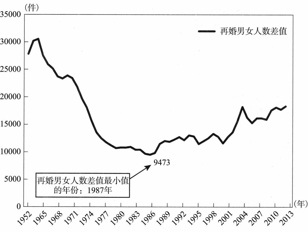 超单身社会