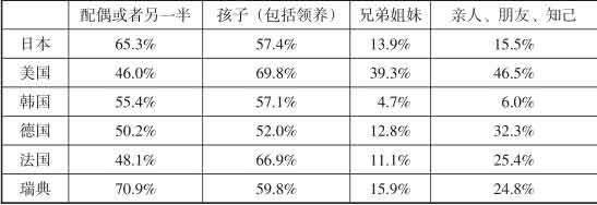 超单身社会