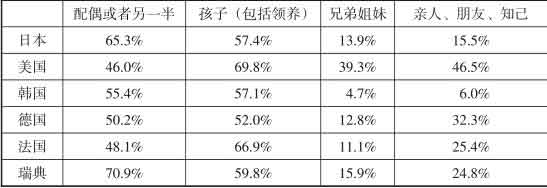 超单身社会