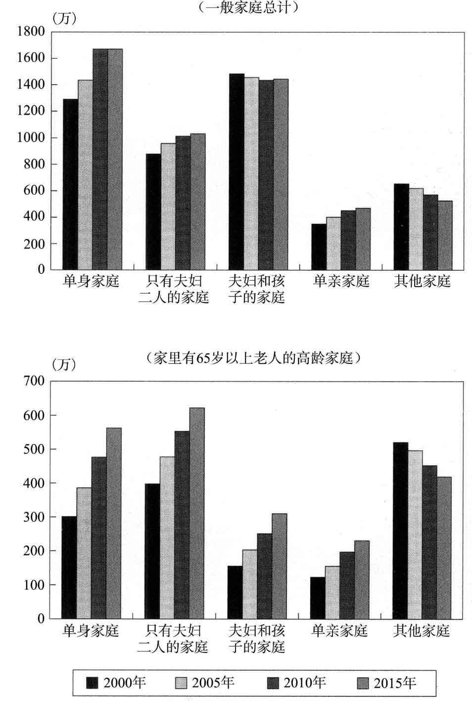 超单身社会