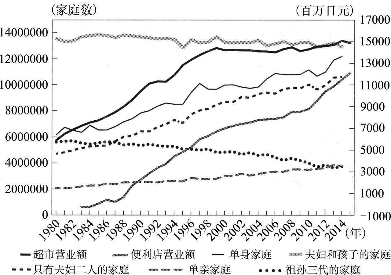 超单身社会