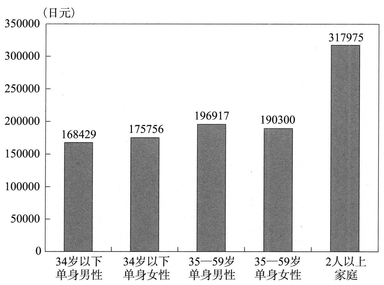 超单身社会