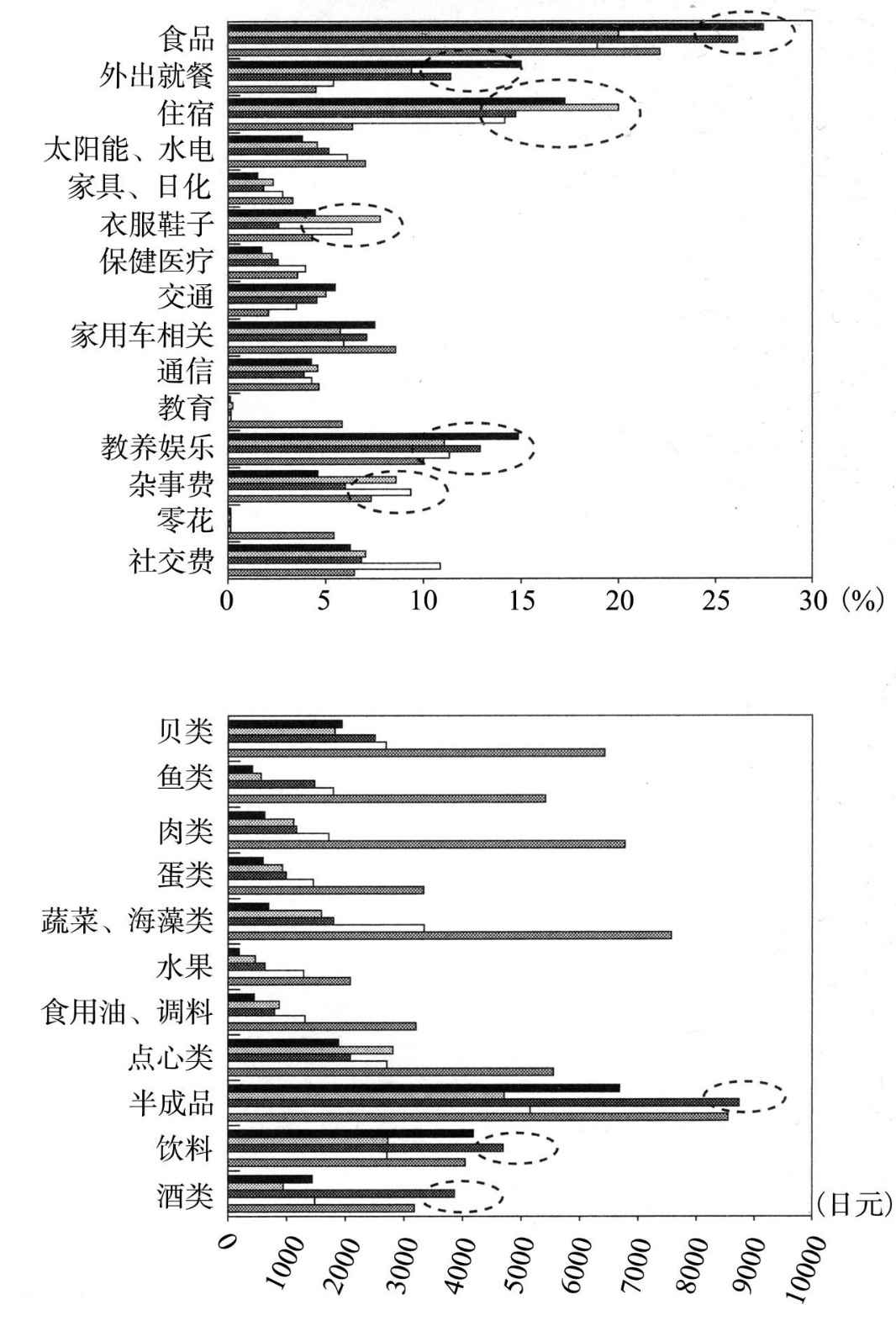 超单身社会