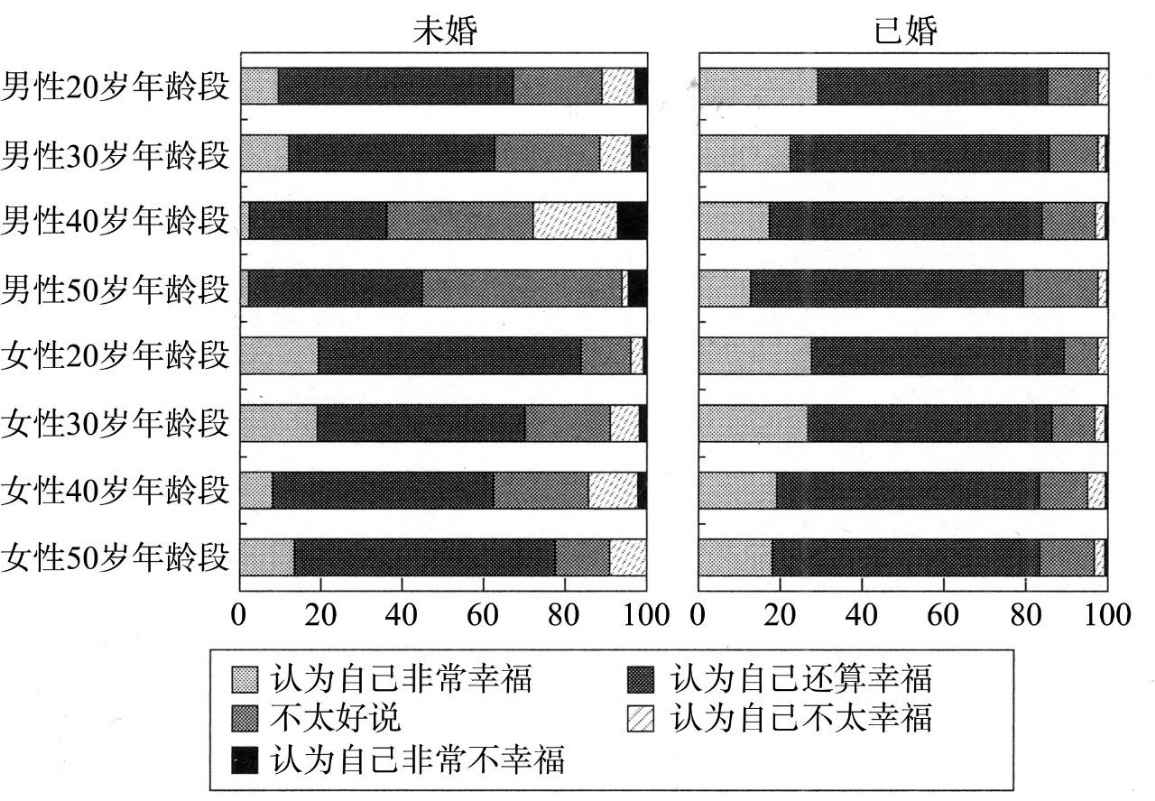 超单身社会