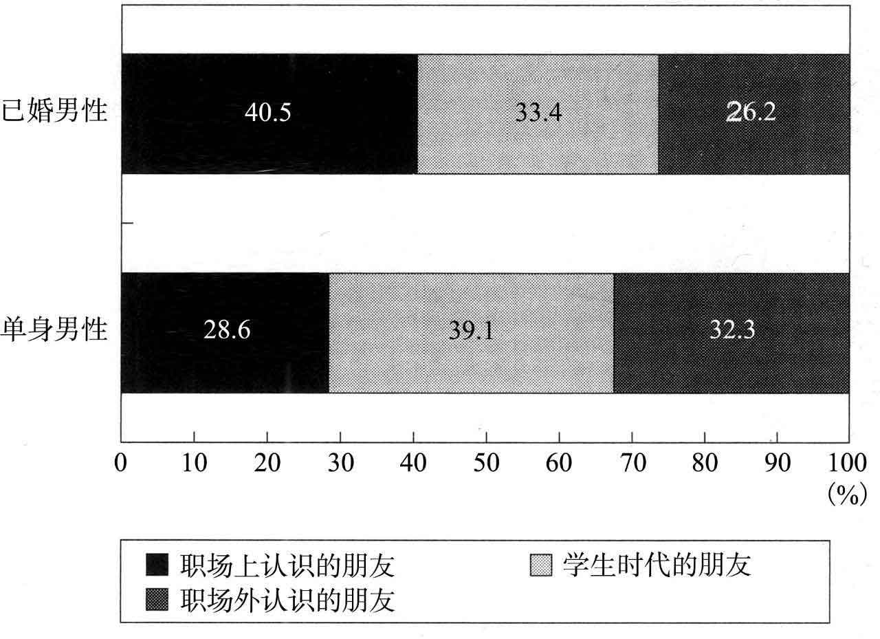 超单身社会