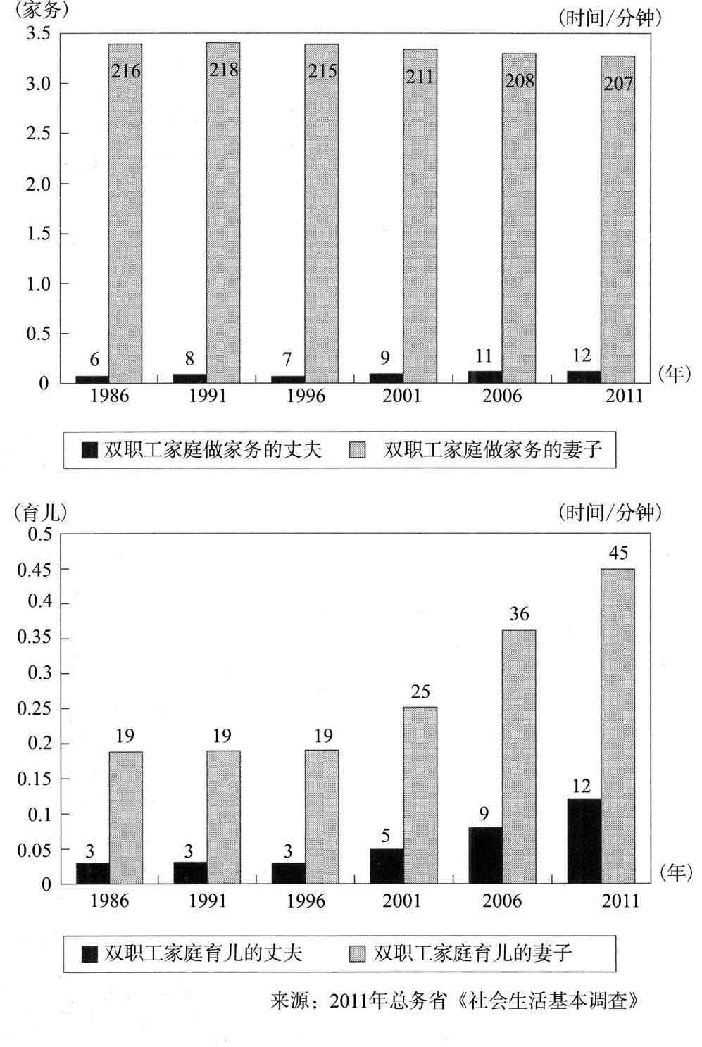 超单身社会