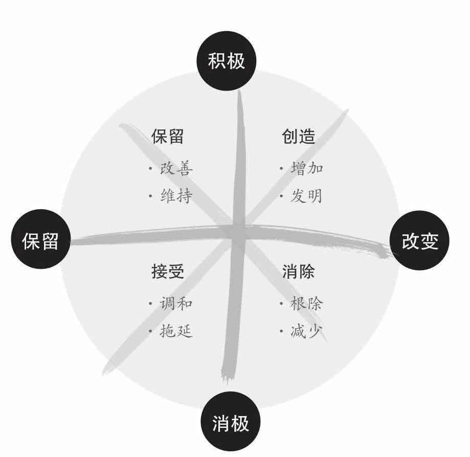 成为可怕的自律人
