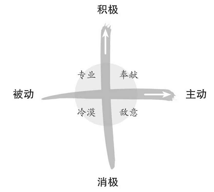 成为可怕的自律人