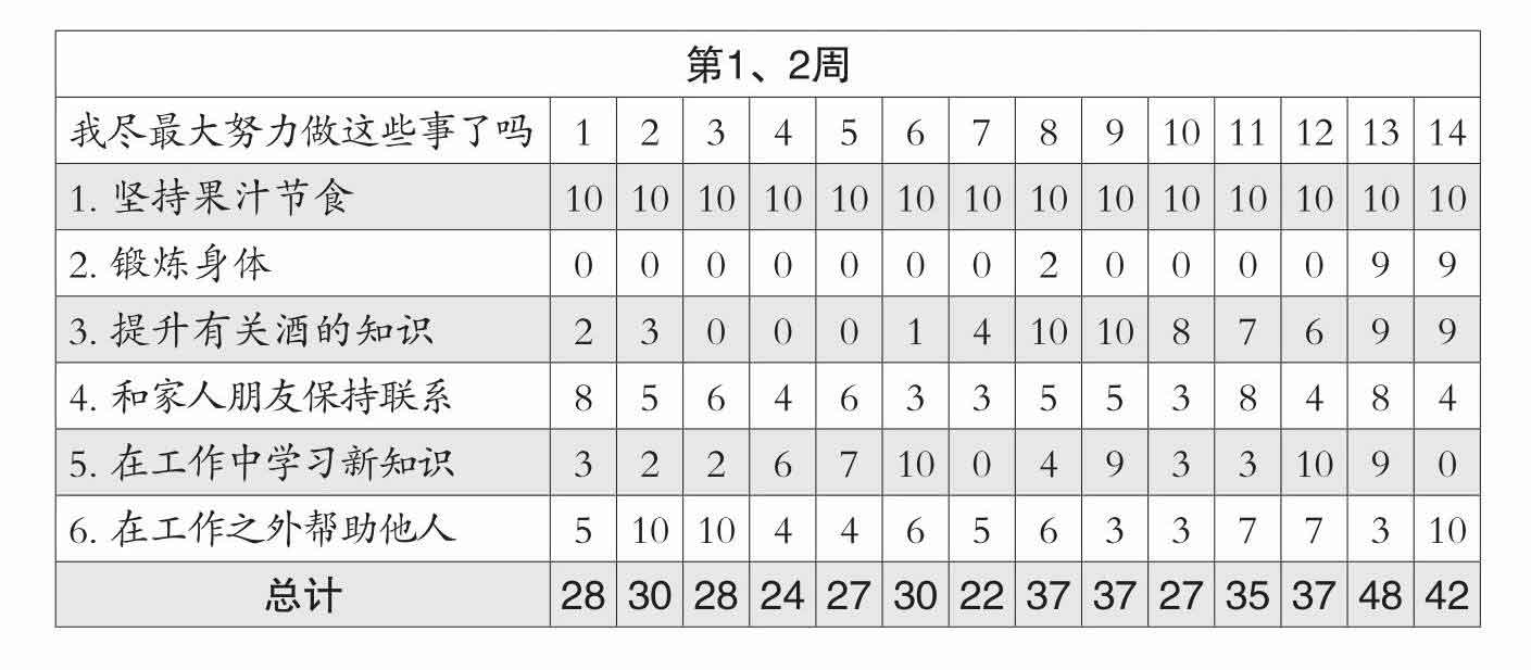 成为可怕的自律人