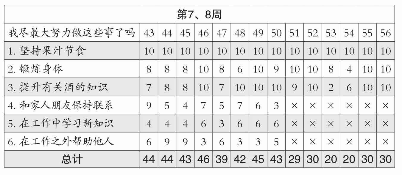 成为可怕的自律人