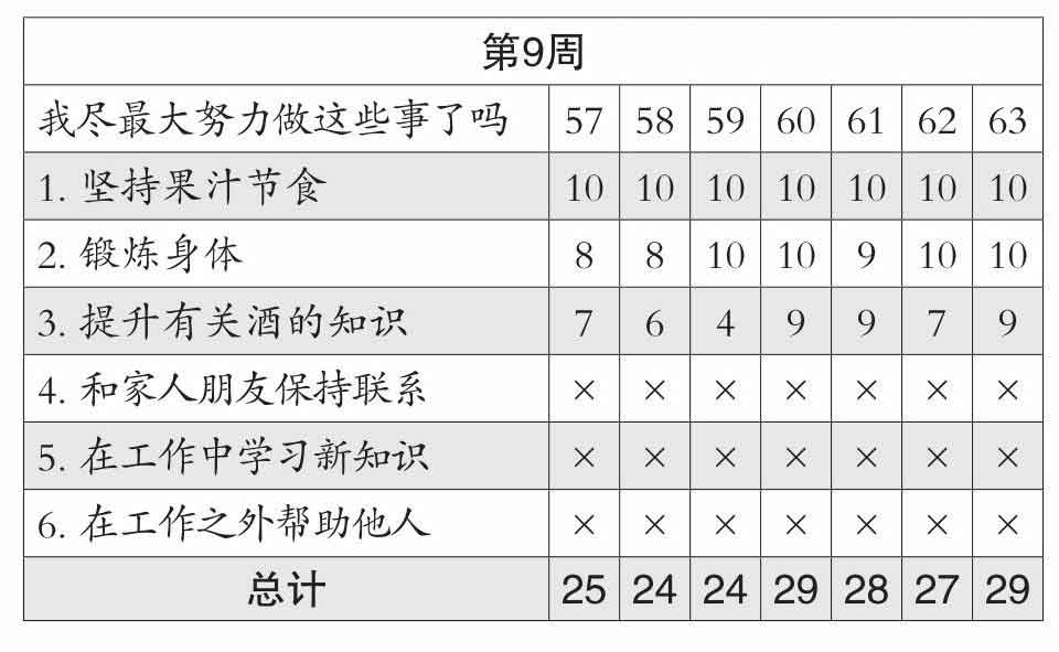 成为可怕的自律人