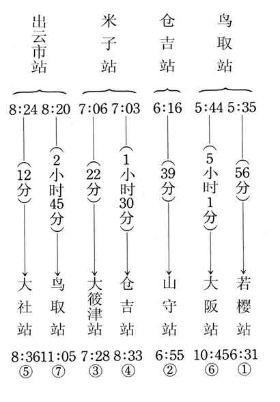 出云传说7/8杀人事件