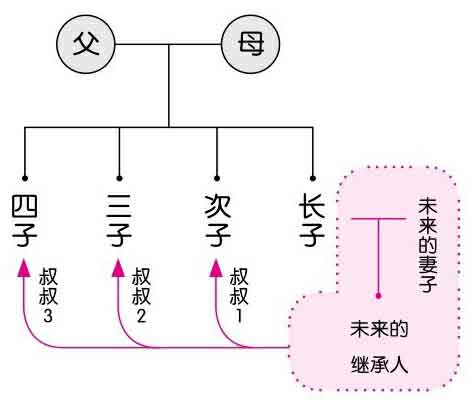 从零开始的女性主义