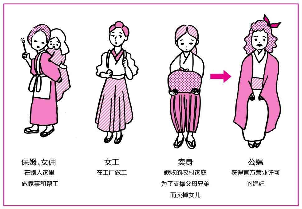 从零开始的女性主义