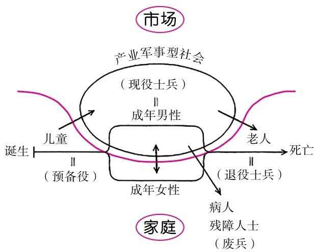 从零开始的女性主义