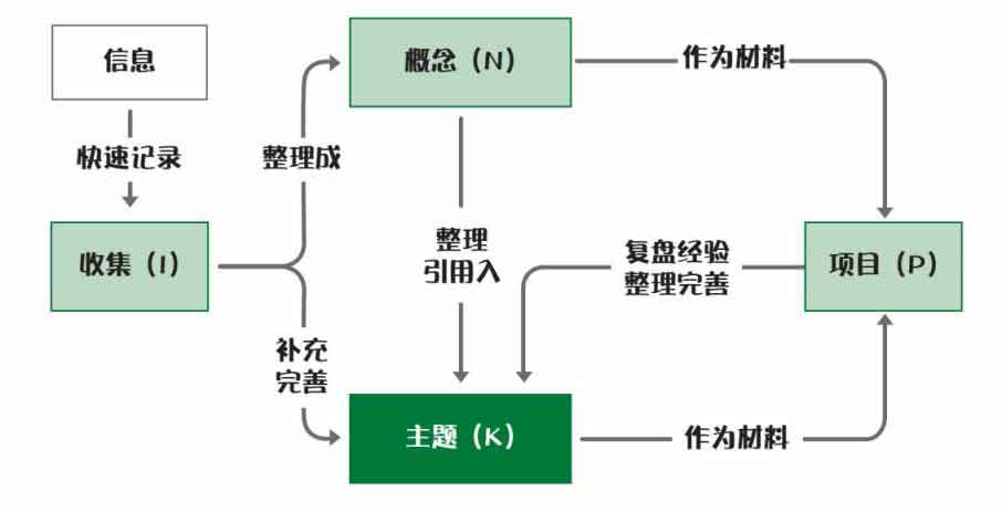 打开心智