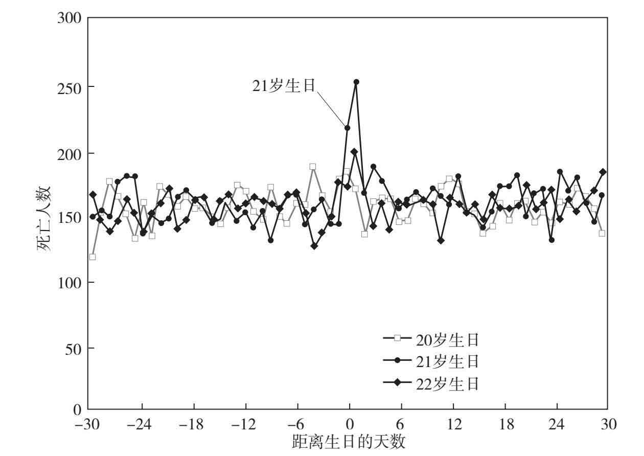 大侦探经济学