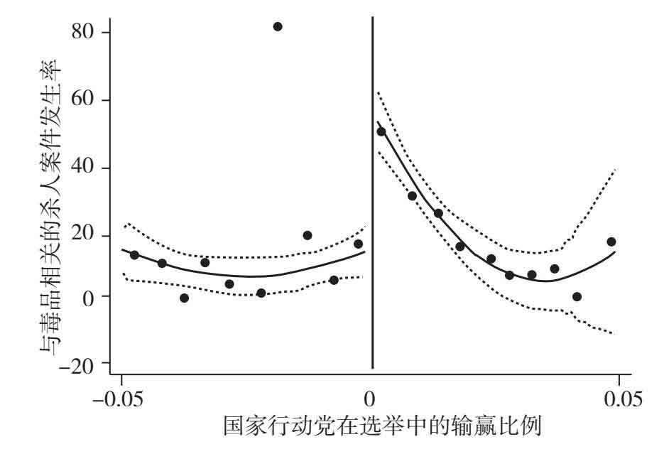 大侦探经济学