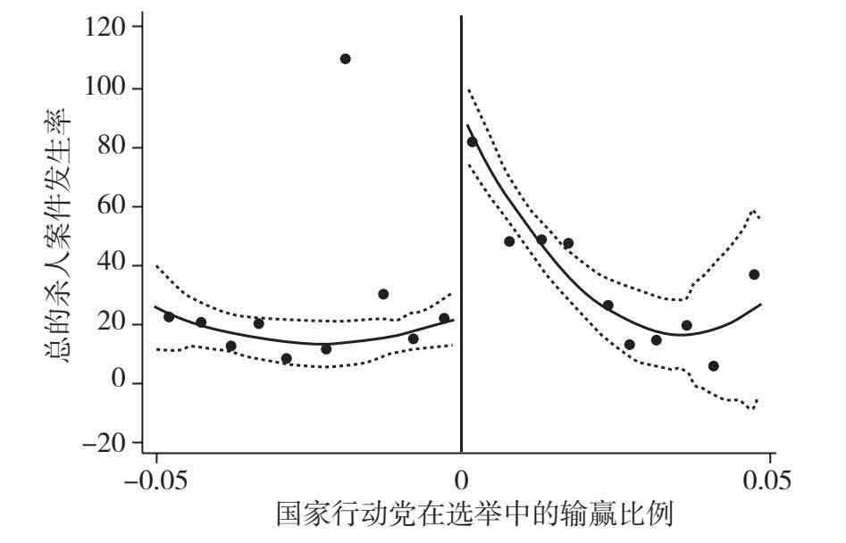 大侦探经济学