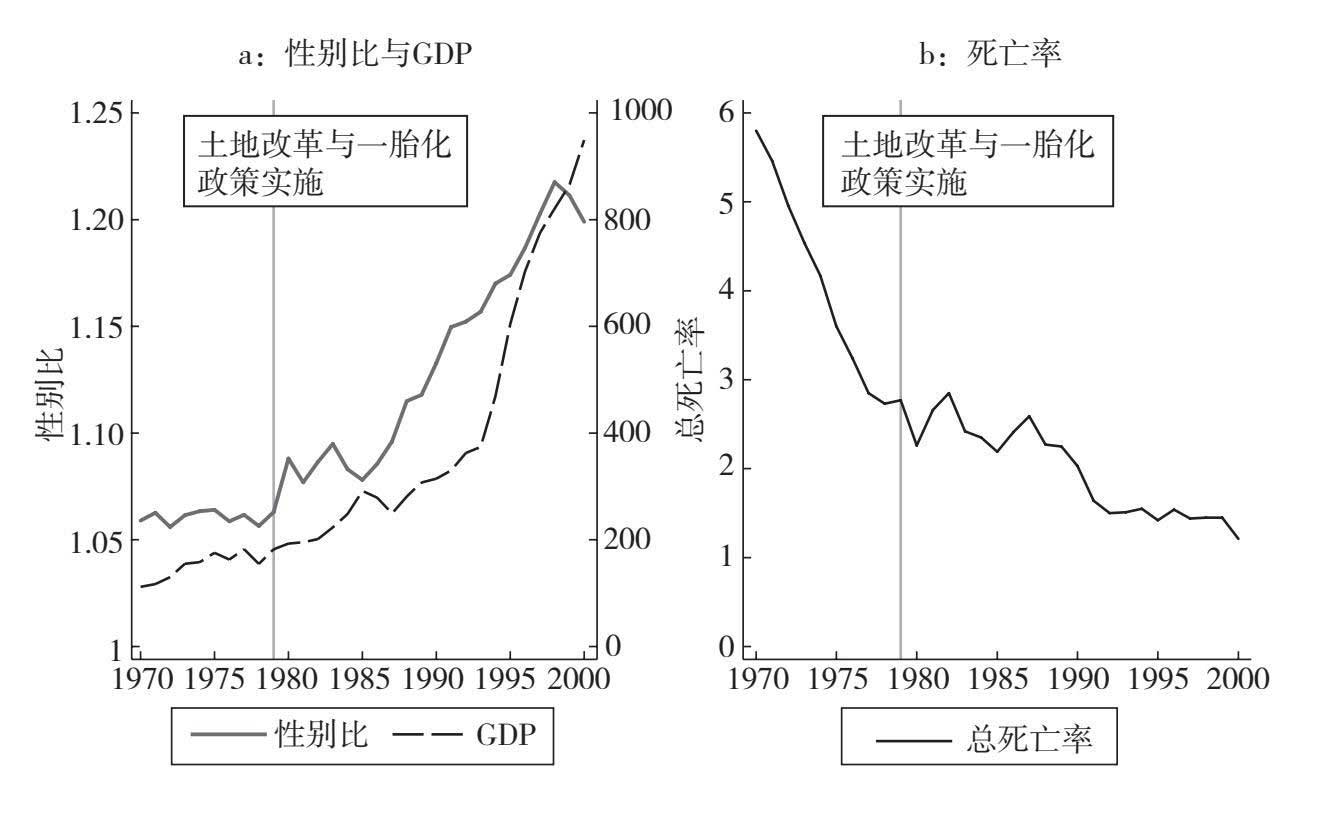 大侦探经济学