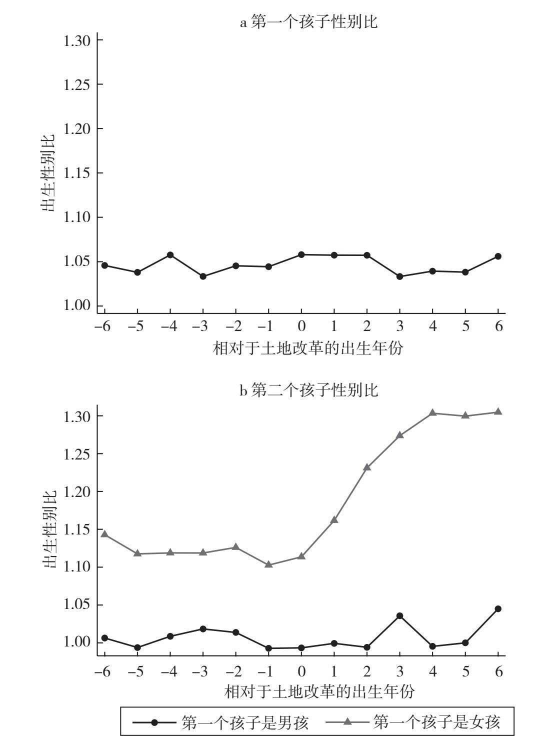 大侦探经济学