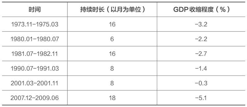 大侦探经济学