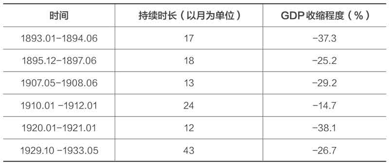 大侦探经济学