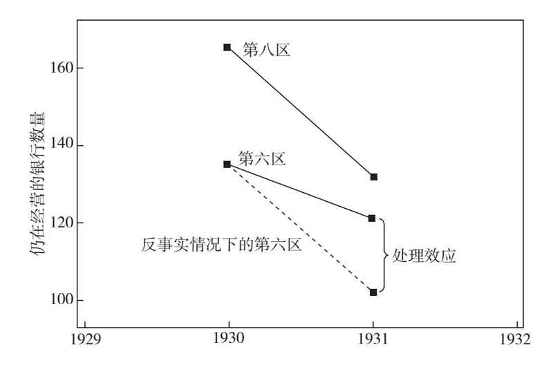 大侦探经济学