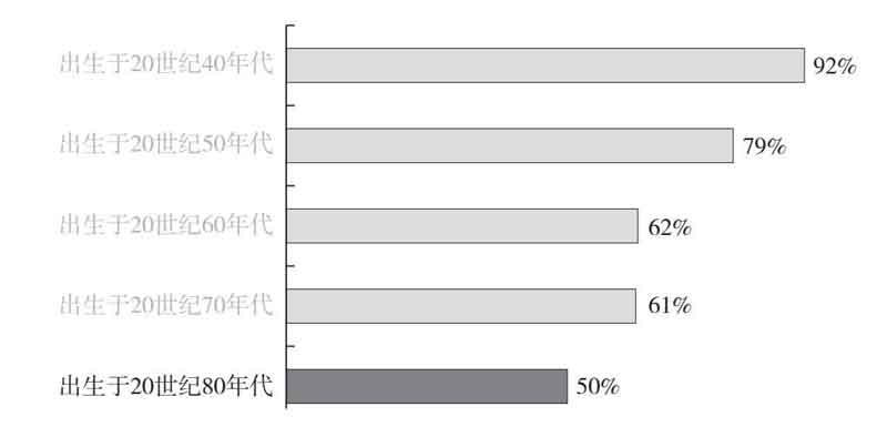大侦探经济学