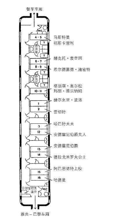 东方快车谋杀案