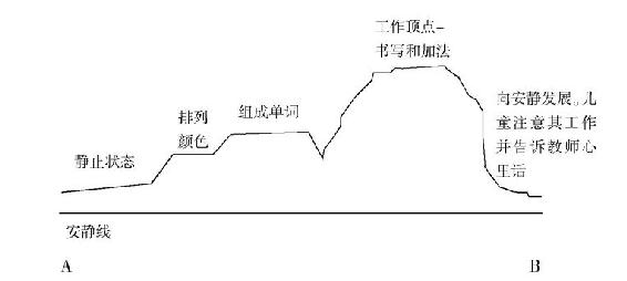 儿童的自发成长