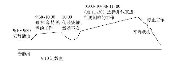 儿童的自发成长