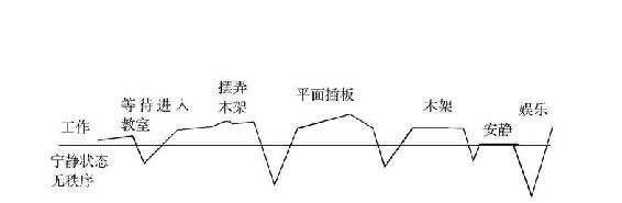 儿童的自发成长