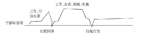 儿童的自发成长