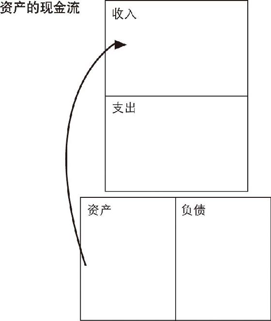 富爸爸穷爸爸