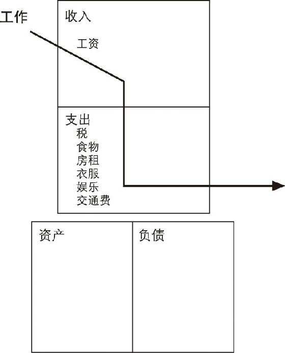 富爸爸穷爸爸