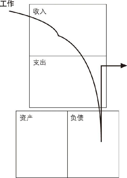 富爸爸穷爸爸