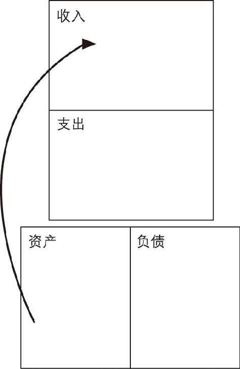 富爸爸穷爸爸