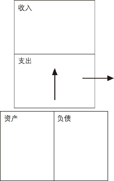 富爸爸穷爸爸