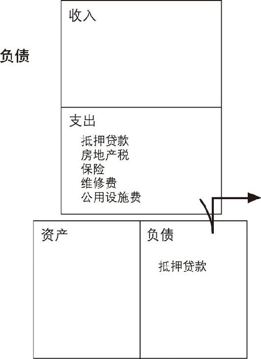 富爸爸穷爸爸