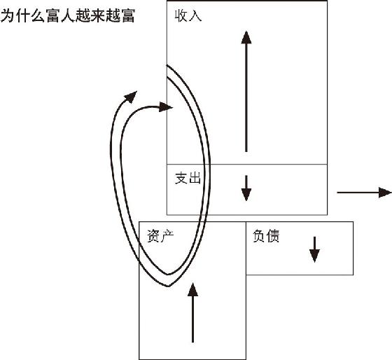 富爸爸穷爸爸