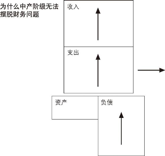 富爸爸穷爸爸