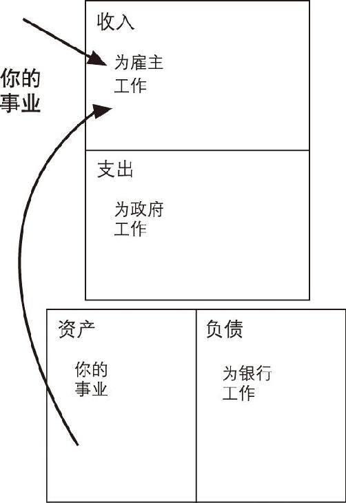 富爸爸穷爸爸