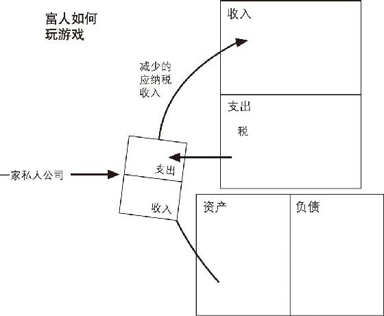 富爸爸穷爸爸