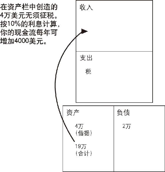 富爸爸穷爸爸